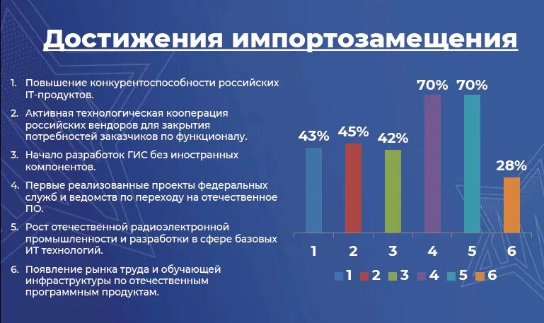 Примеры импортозамещения в россии. Импортозамещение график. Импортозамещение в it-сфере. Импортозамещение в ИТ. Задачи импортозамещения.