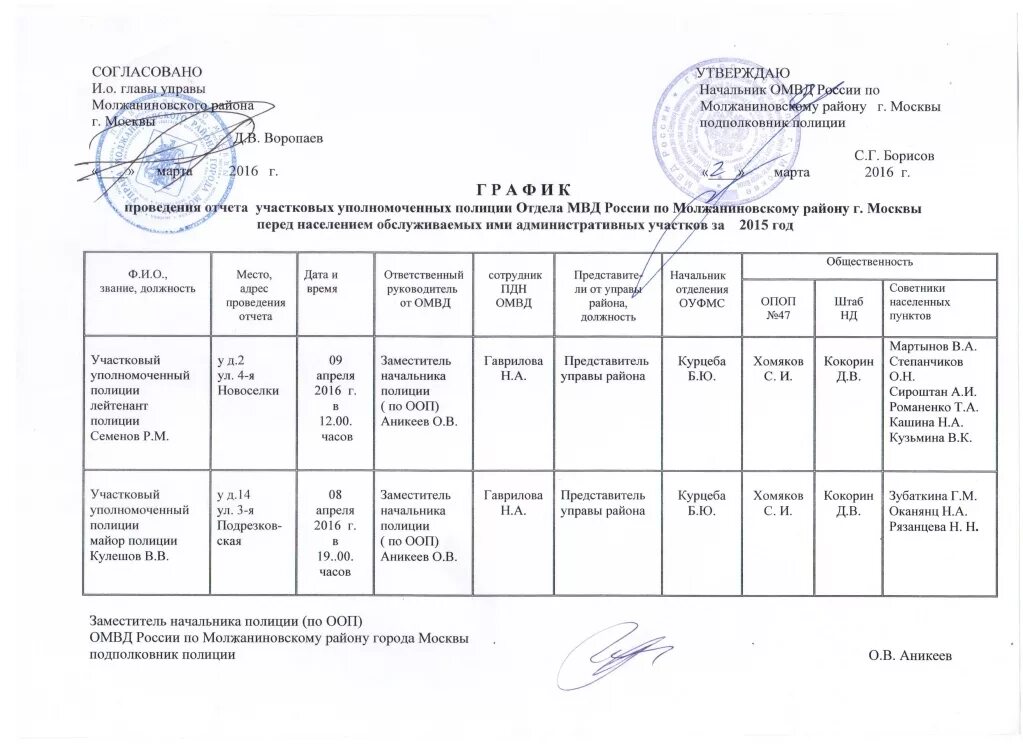 Графики полиции. Утвержденный график МВД. ОМВД России по району Молжаниновский. Управа Молжаниновского района.