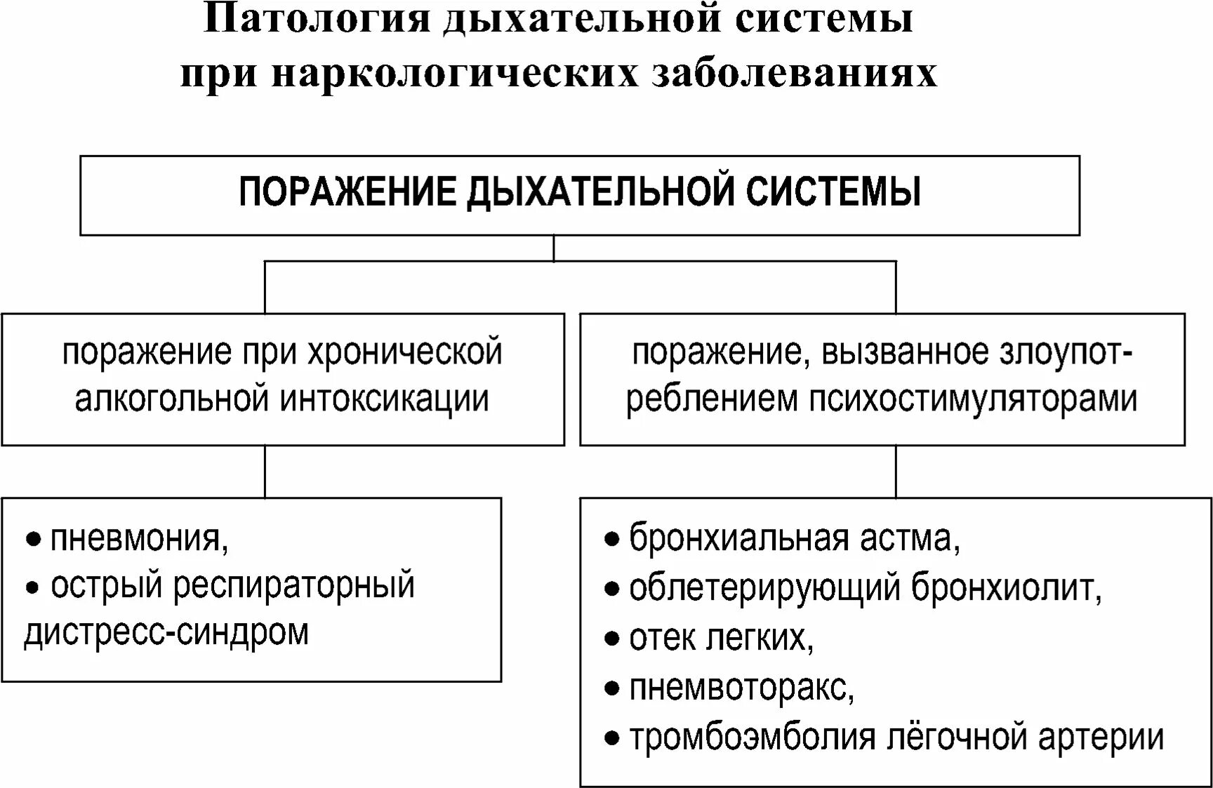 Аномалии органов дыхания. Патологии дыхательной системы таблица. патология органов дыхания. патологии и заболевания органов дыхания. возможные отклонения при патологии дыхательной системы.