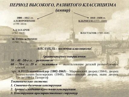 Период наивысшего