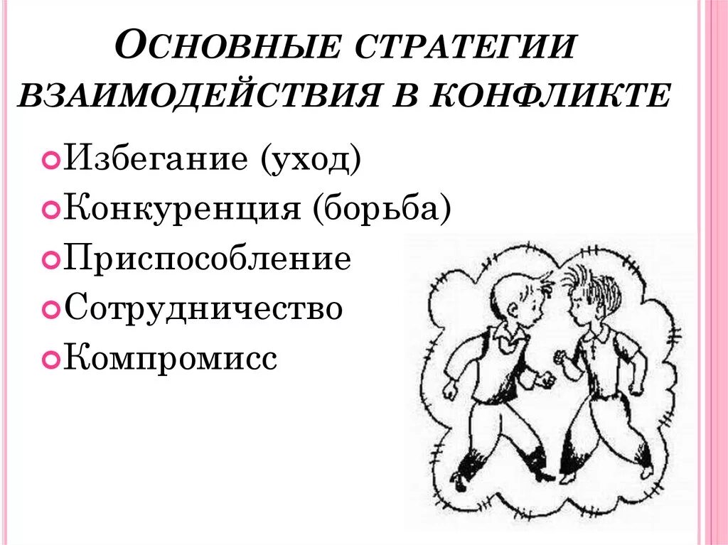 Стратегии взаимодействия в общении. Основные стратегии взаимодействия. Основные стратегии конфликта. Конфликт взаимодействия. Стратегии взаимодействия в конфликтной ситуации.