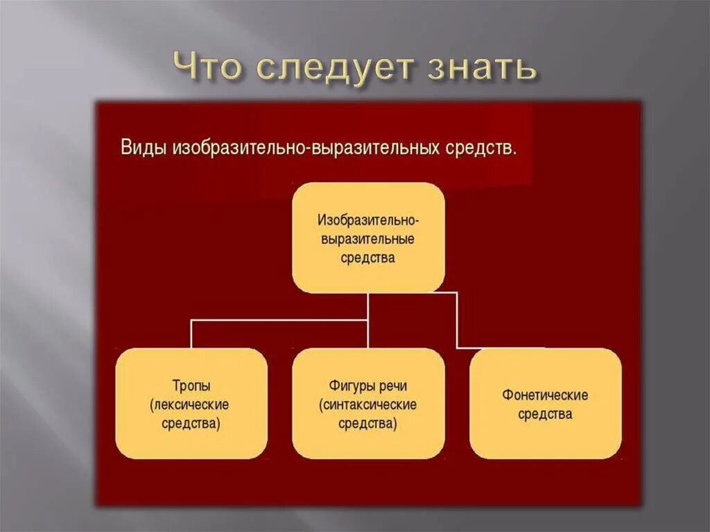 Изобразительно-выразительные средства. Роль средств выразительности языка. Виды выразительных средств. Средства изобразительно выразительные средства.