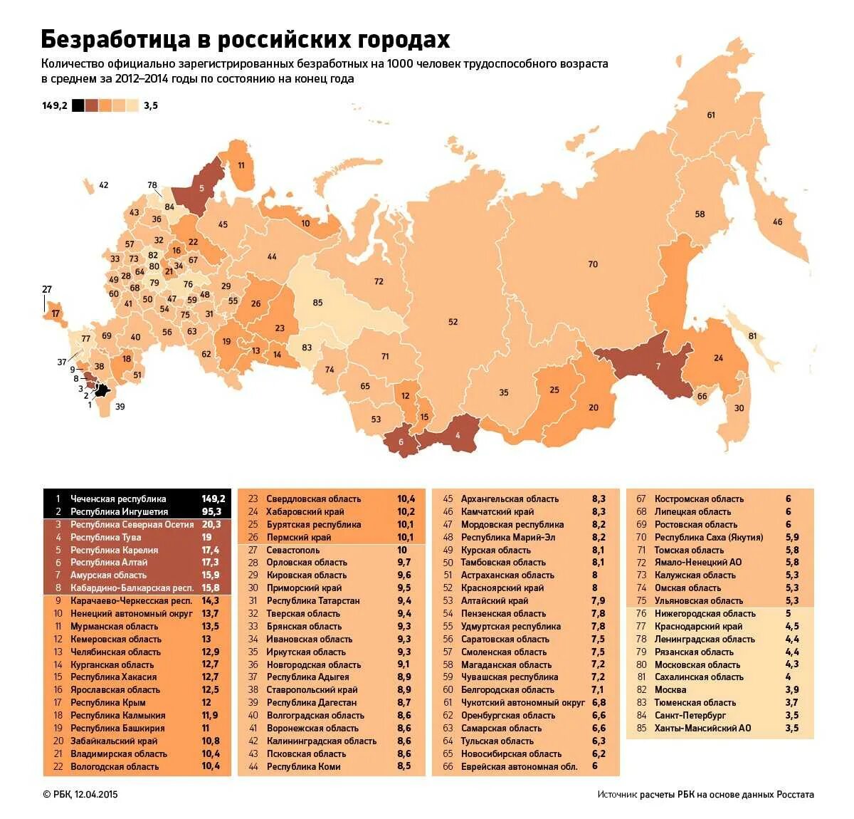 Все большие города россии. Самый бедный город в России. Самые бедные города России 2020. Безработица по регионам России. Города по регионам России список.