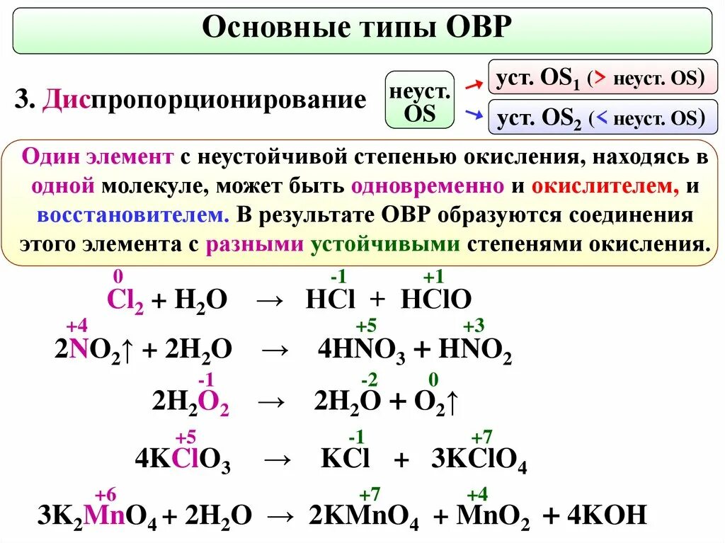 Степень окисления в соединении kmno4. Типы окислительно-восстановительных реакций. HCL+hno3 окислительно восстановительная. HCL+agno3 восстановитель окислитель. Hno3 степень окисления восстановителя.