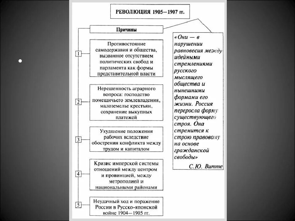 Причины революции 1904-1905 года в России. Причины революции 1905-1907. Причины революции 1905. Схема"причины революции 1905-1907 гг.