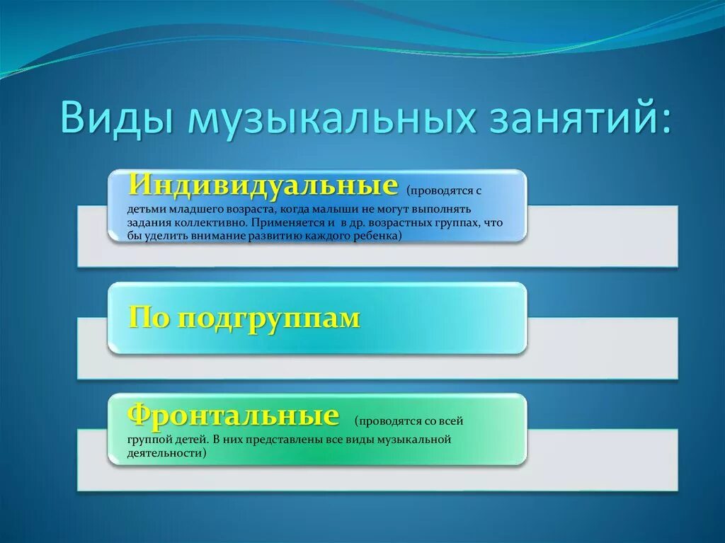 Типы занятий в доу. Виды музыкальных занятий. Виды и типы музыкальных занятий в ДОУ. Виды музыкальных занятий в ДОУ. Структура музыкального занятия.