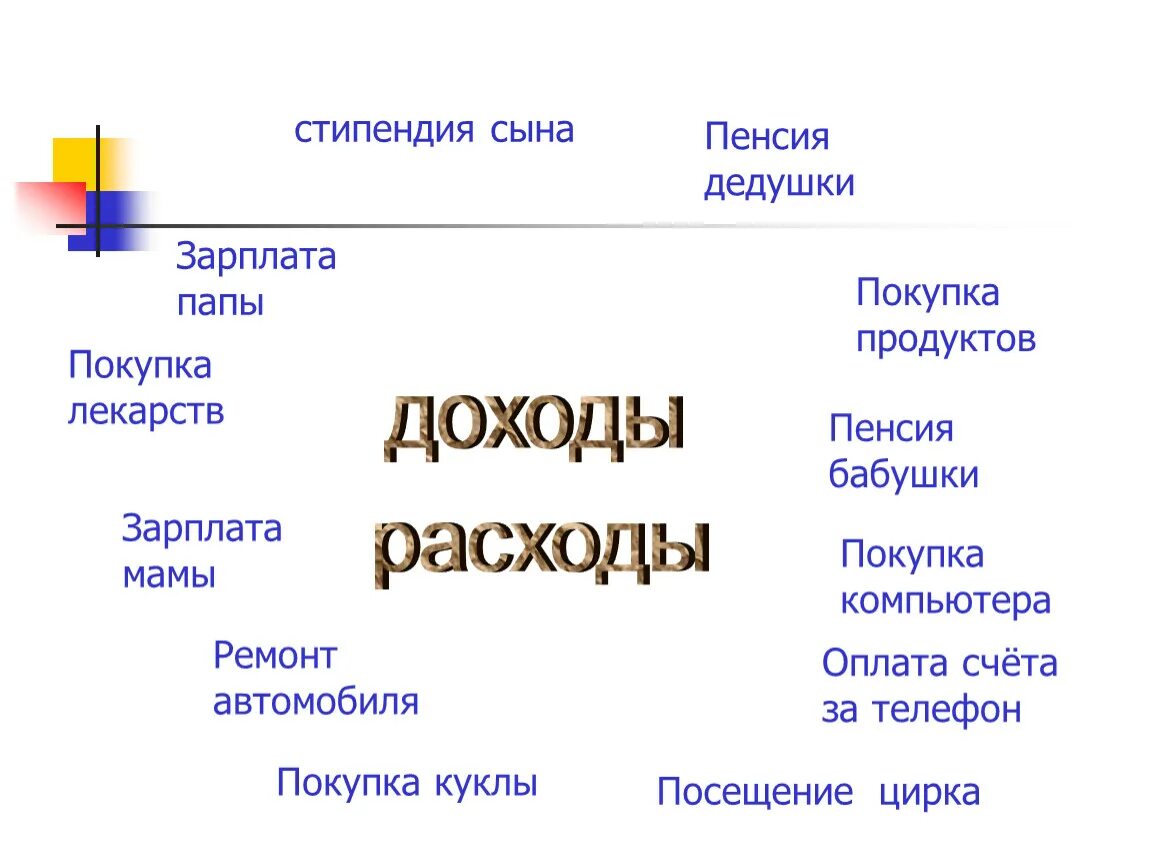 Стипендия это окружающий мир. Стипендия сына. Стипендия зарплата пенсия. Стипендия сына это доходы или расходы. Стипендия сына это доходы.