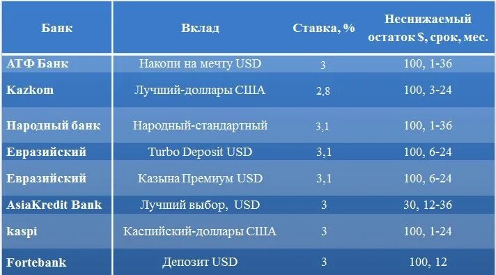 Береке депозит. Вклады в банках. Депозит в банке. Вклад в банк. Народный банк депозиты.