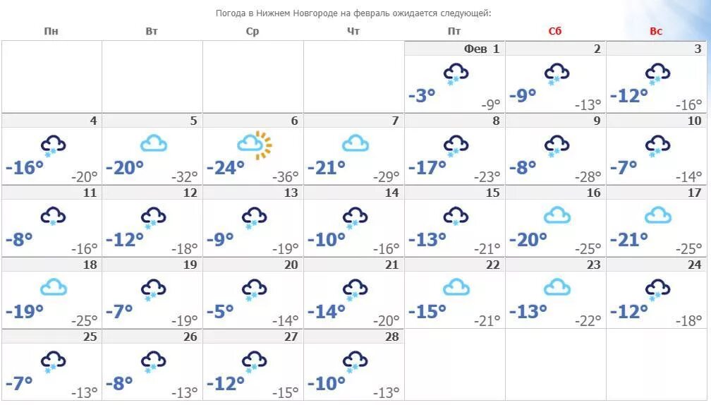 Погода февраль кемерово. Погода в Нижнем Новгороде на неделю. Погода в Нижнем Новгороде сегодня. Погода на февраль. Погода н Нижний Новгород.