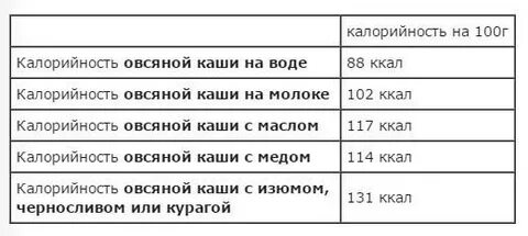 Каша геркулесовая на молоке с маслом калорийность