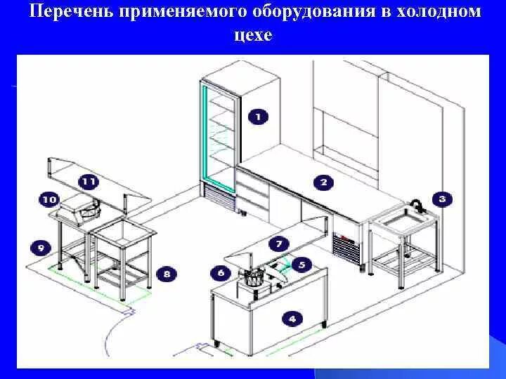 Расчет полезной и общей площади цеха - Организация производства детского кафе