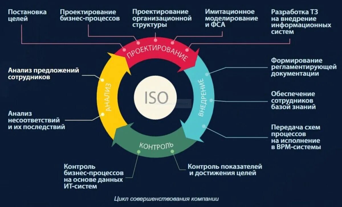 Владелец проекта и будущий потребитель его результатов