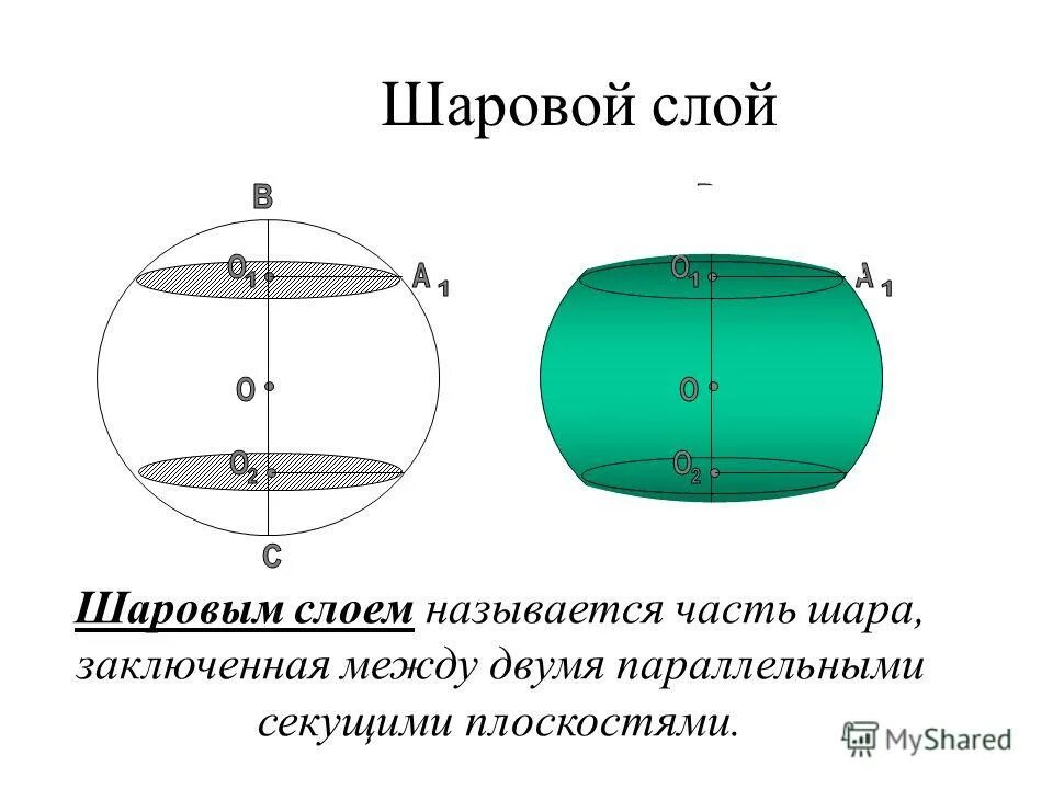 Нижняя часть шара