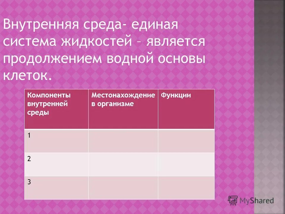 функции крови и лимфы. среда нахождения человека. среда нахождения человека. характеристика системы человек среда. среда нахождения человека.