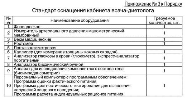 Утверждено порядков оказания помощи по профилю