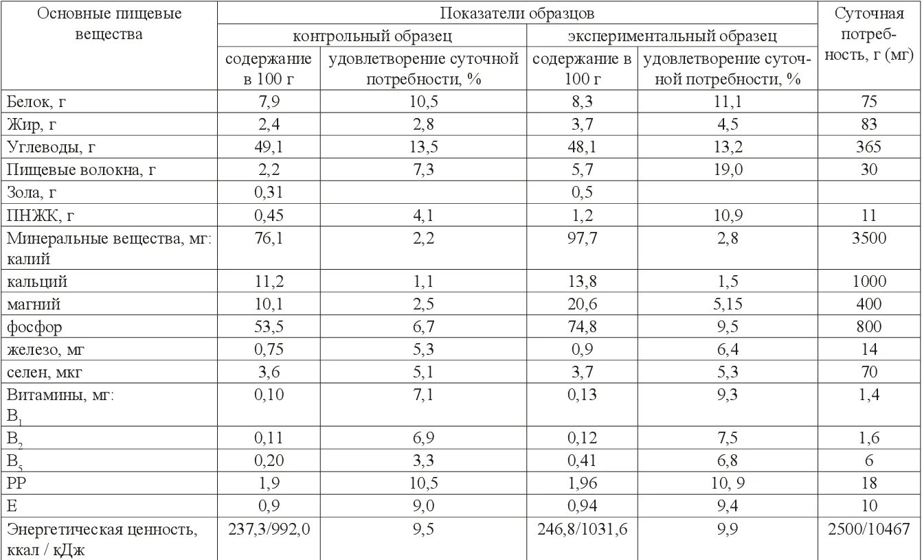 Часовые пояса городов России таблица. Часовые пояса России разница с Москвой таблица по городам. Часовые пояса по субъектам России таблица. Часовые пояса России разница с Москвой таблица по регионам. Время ковида в россии