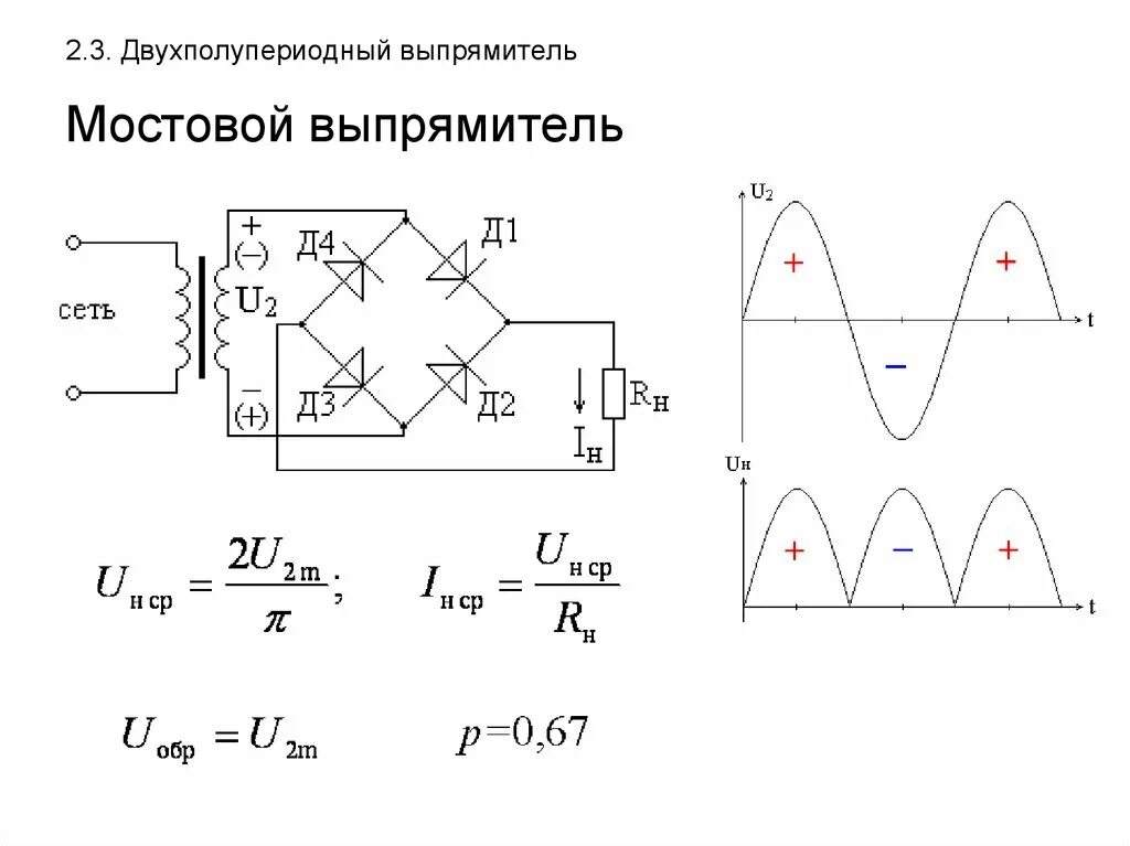 Изменение выходного напряжения