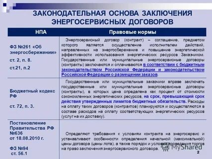 Точка контракта