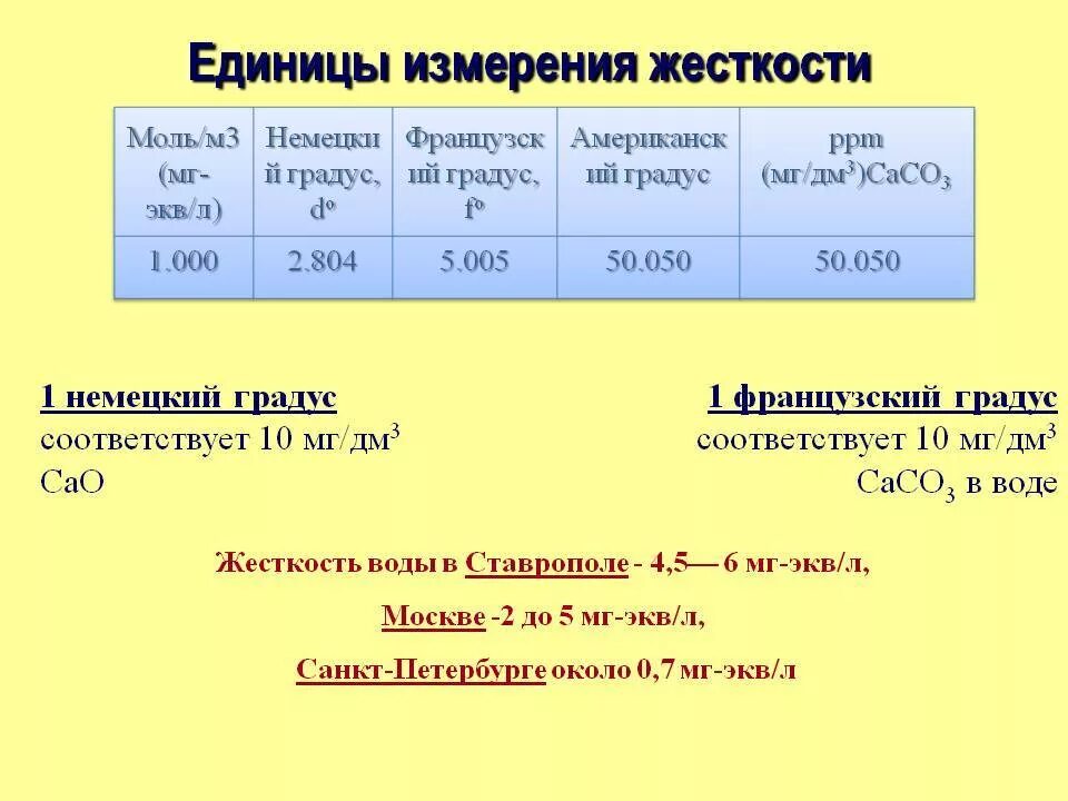 Жёсткость воды единицы измерения. Жесткость воды таблица пересчета единиц измерения. Жесткость воды ммоль/дм3. Жесткость воды 3мг-экв/дм³. Единица измерения воды м3