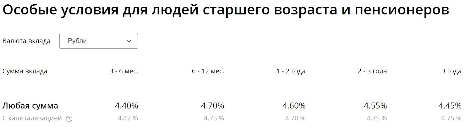 Процентная ставка по вкладам в Сбербанке для пенсионеров. Процентные ставки по вкладам в Сбербанке для пенсионеров в 2022 году. Процентная ставка по вкладам в Сбербанке на сегодня для пенсионеров. Вклады Сбербанка для пенсионеров.