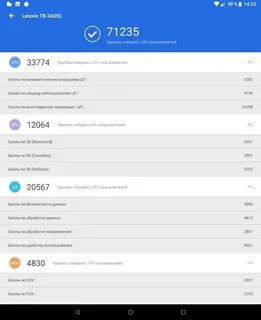 Antutu tab