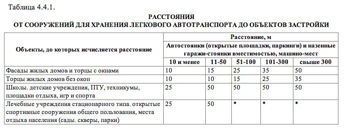 Расстояние от контейнера до жилого дома