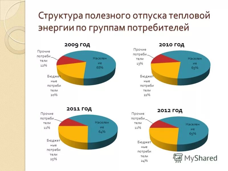 Объем полезного отпуска электрической энергии. Полезный отпуск электроэнергии это. Полезный отпуск тэ. Расчет полезного отпуска электроэнергии. Расчет полезного отпуска электроэнергии.
