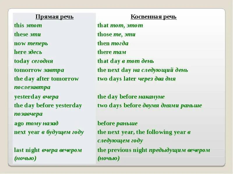 Next to speech. Last в косвенной речи. Last Night в косвенной речи. На что меняется last Night в косвенной речи. Прямая и косвенная речь.