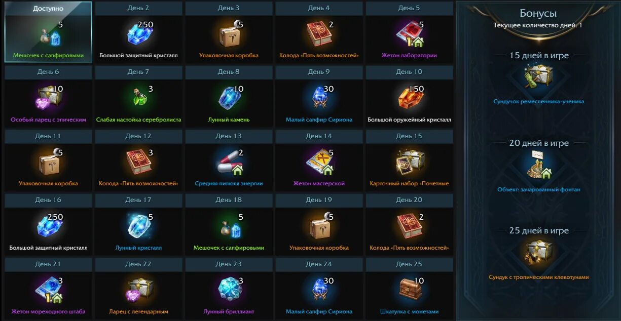 Lost ark магазин. Морские приключения лост арк коллекция. Лост арк награды за картины. Lost ark донат. Набор первой годовщины lost ark.