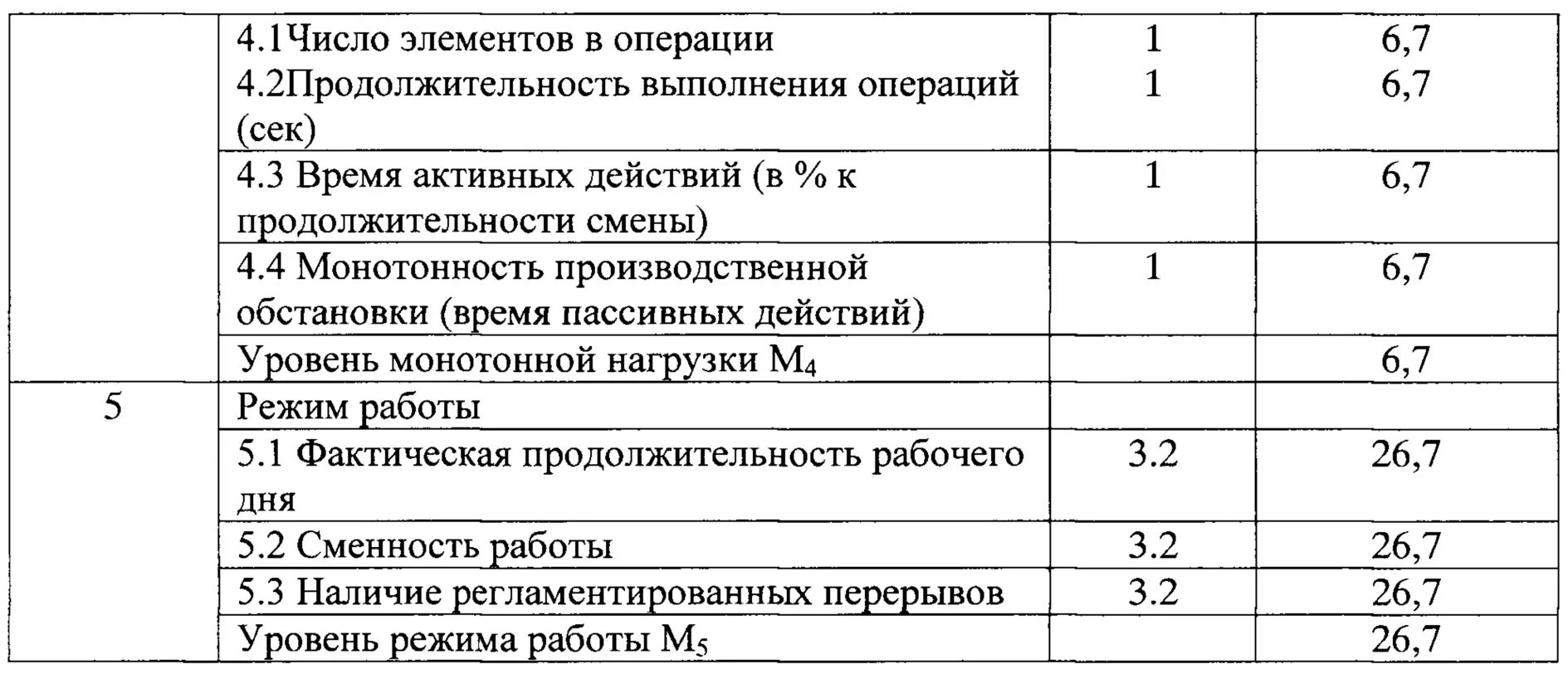 Средняя фактическая продолжительность рабочего. Монотонность производственной обстановки определяется. Монотонность нагрузки в трудовой деятельности класс. Методика определения степени загрузки персонала. Степень адаптации легкая средняя в процентах.