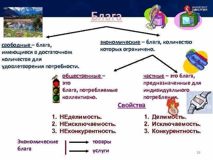 4 экономические блага