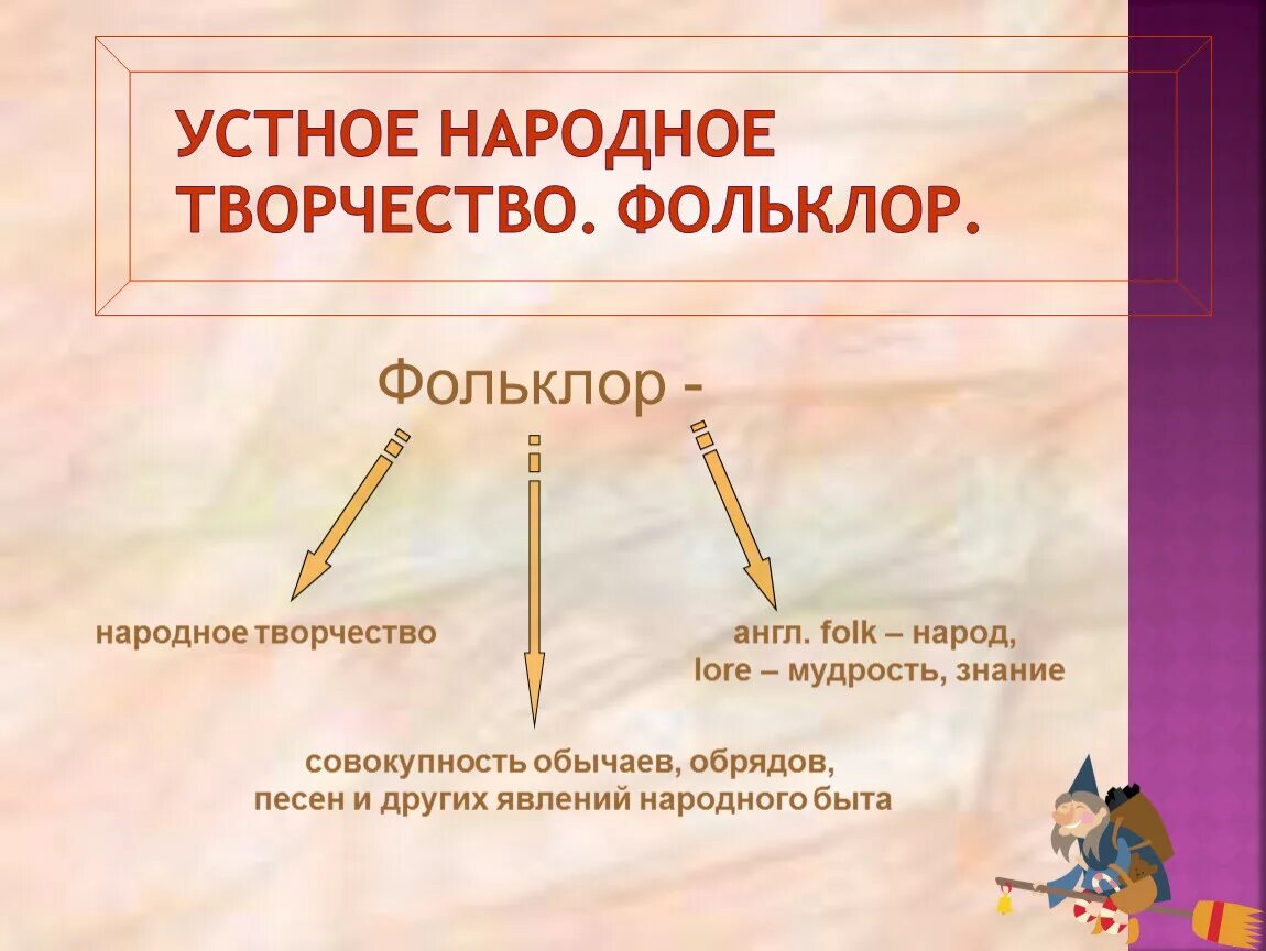 Жанры и идеи устного народного творчества. Устное народное творчество. Устное народное творчество фольклор. Малые Жанры устного народного творчества. Устное народное творчество Жанры фольклора.