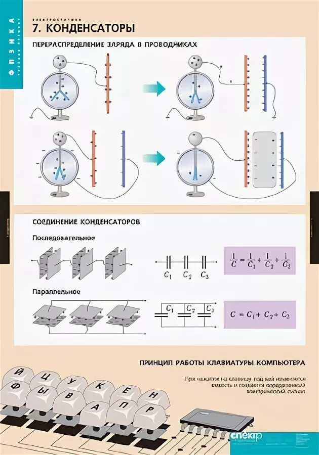 Физика 10 класс конденсаторы емкость конденсатора. Конденсатор физика 10 класс теория. Физика 10 класс Электростатика конденсаторы. Электродинамика физика 10 класс конденсаторы. Конденсатор Электростатика.