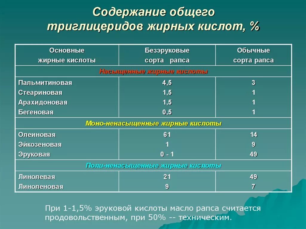 Триглицериды анализ что это значит