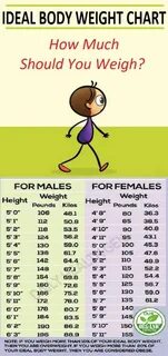 Weight chart