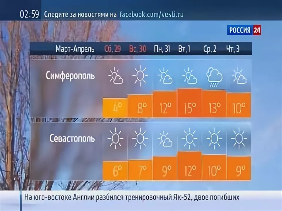 Погода 24 февраля 2024. Россия 24 прогноз погоды. Погода Россия 24 2010. Вести погода Россия 24. Погода 24 Россия 24 2013.