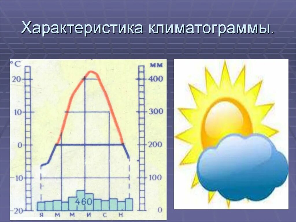 Данные для климатограммы 7 класс. Климатограммы. Климатограммы климатов России. Характеристика климатограммы. Климатограммы Сочи.