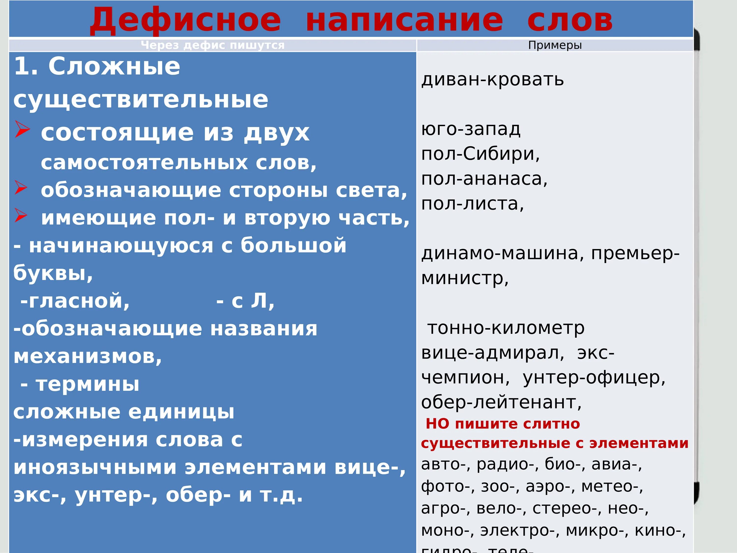 Во первых почему через. Диффизное написание слов. Дефисное написание словов. Дефисное написание слов примеры. Слитное раздельное и дефисное написание слов.