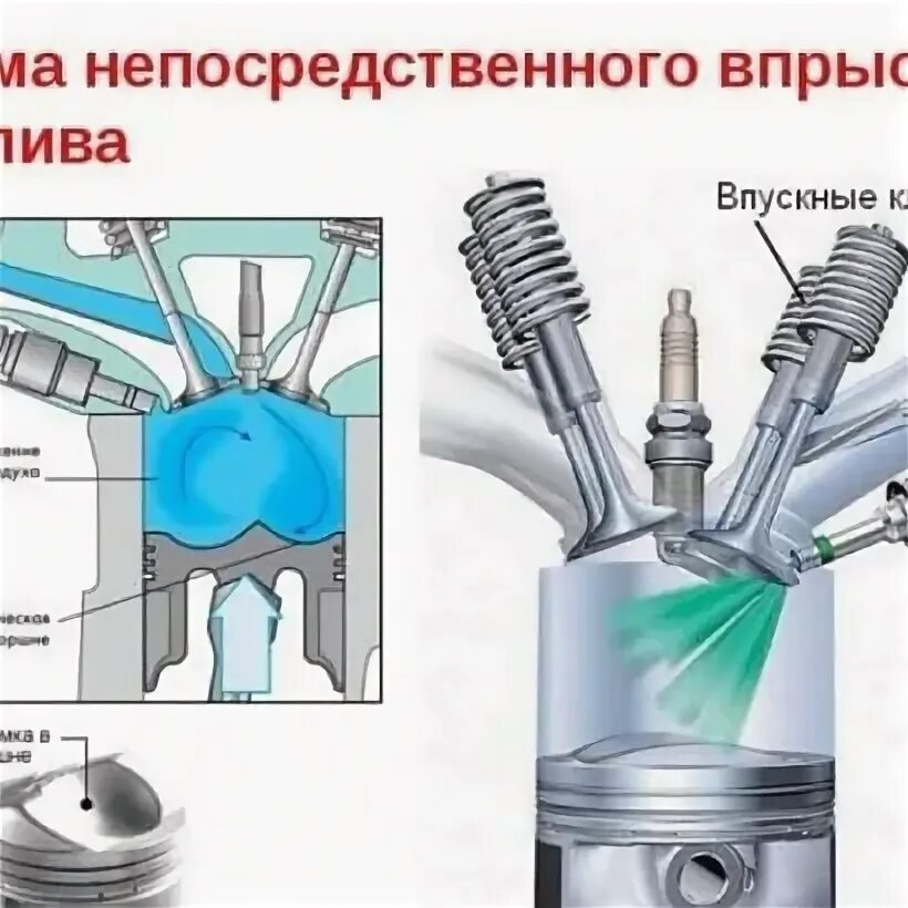 Схема работы инжекторного двигателя Технология ремонта системы питания инжекторного двигателя