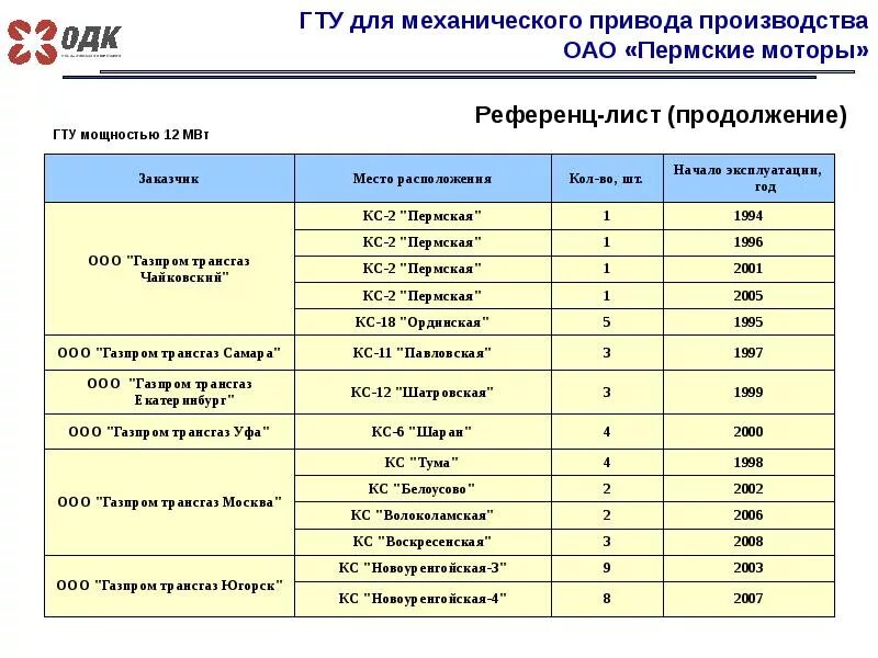 Референт лист что это такое. Референц лист. референц лист компании. референс лист организации. референс-лист образец.