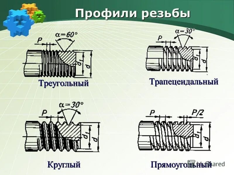 Системы резьб. Профиль резьбы т38. трапецеидальная резьба 90х12. профиль трапецеидальной резьбы изображен на рисунке. резьба трапецеидальная шаг 5.