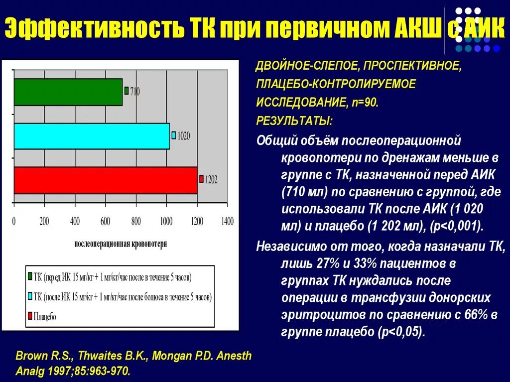 Двойные плацебо контролируемые исследования. Плацебо-контролируемое исследование. двойное слепое плацебо-контролируемое. двойное слепое исследование. проспективное исследование.