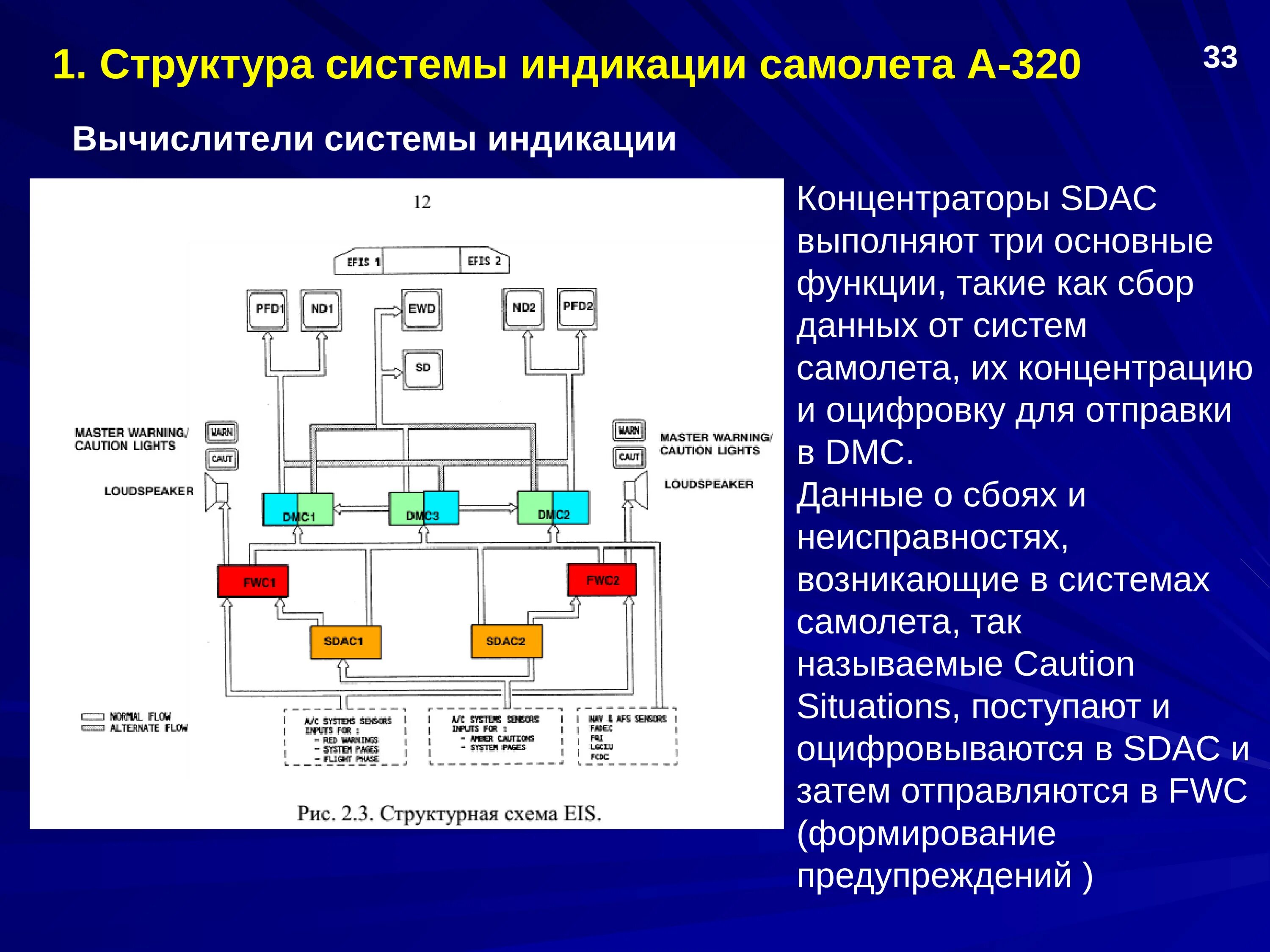 Структурная схема системы самолёт. Системы индикации самолета. Структура системы. Состав и структура системы. Функционированием системы называют