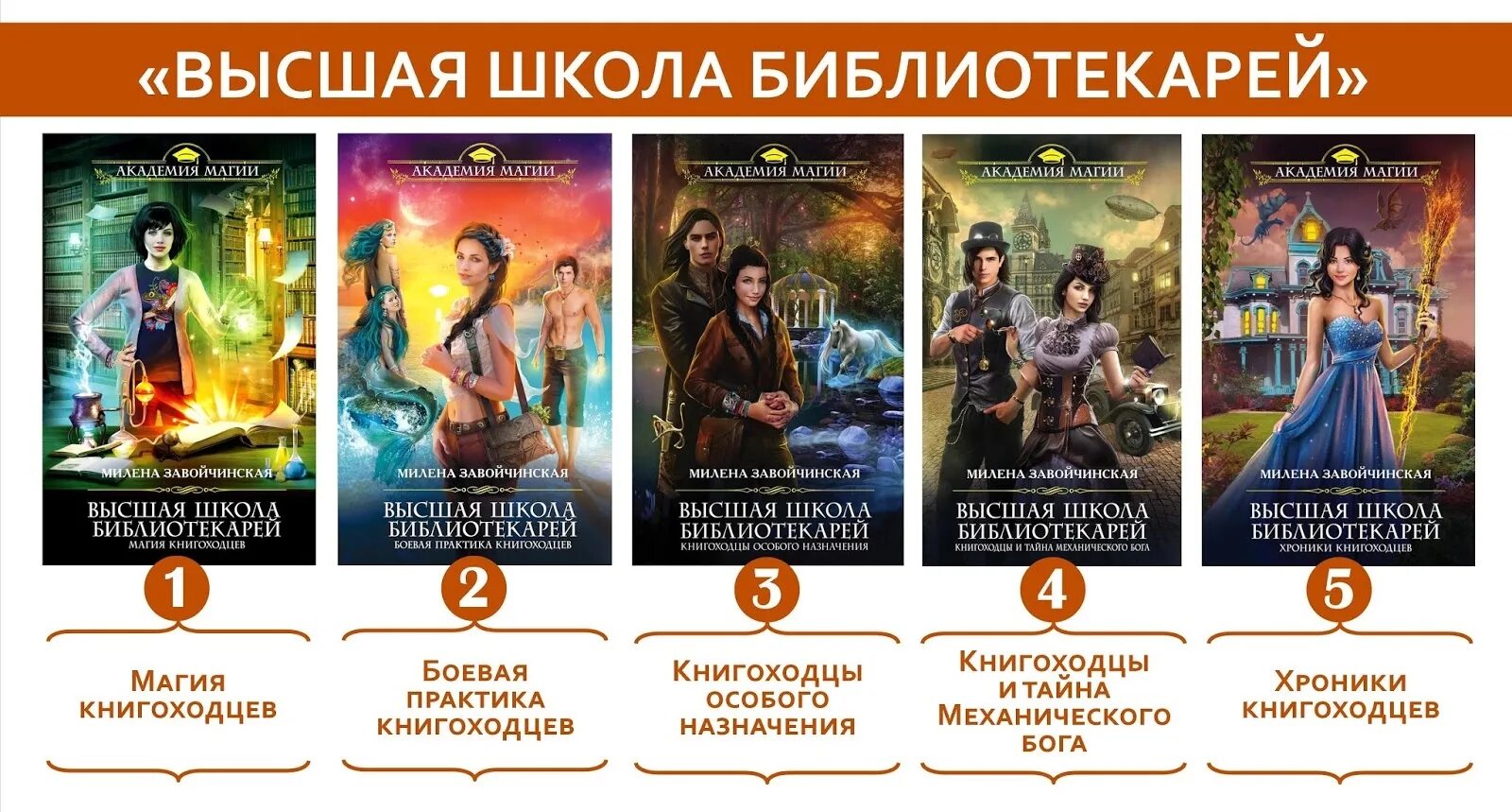 Академия магии. Академия в каком порядке читать. Танец огня анна гаврилова, наталья жильцова. Азимов foundation. Академия стихий гаврилова анна сергеевна.