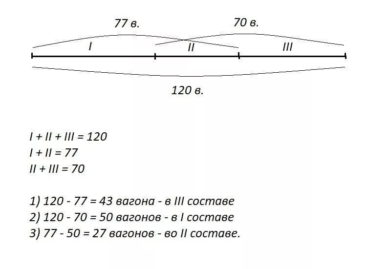 В составе 3 вагона в первом. В трех составах 120 товарных вагонов. В 3 составах 120 товарных вагонов в 1 и 2 составах вместе 77 вагонов. Задача в 3 составах 120 товарных вагонов. Чертеж к задаче.
