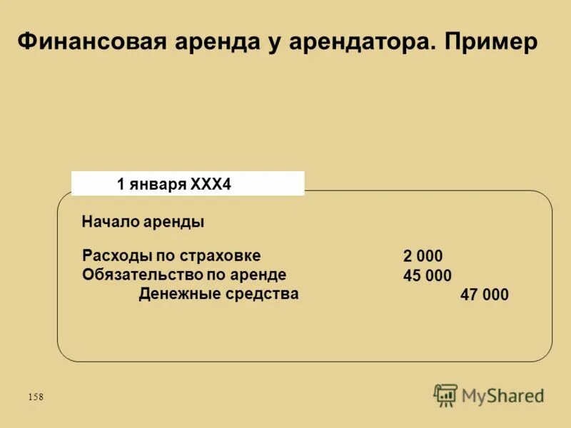 дата начала аренды. оплата арендной платы. сколько стоит обмен автомобиля в avis?. дата начала аренды. срок действия договора в договоре.