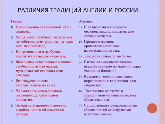 Россия и великобритания сходства и различия. Традиции Англии и России сходства и различия. Сравнение традиций Великобритании и России. Сходства и различия Великобритании и России. Сходство и различия традиций чаепития..