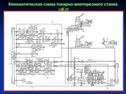 Размеры токарного станка 16к20