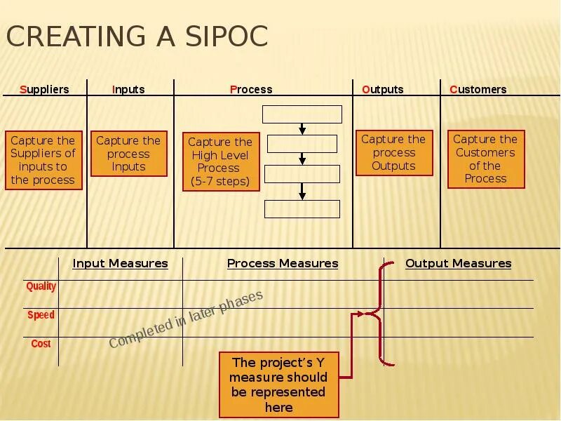 Матрица sipoc. Модель sipoc. Sipoc доклад. Схема sipoc. Mouso core process