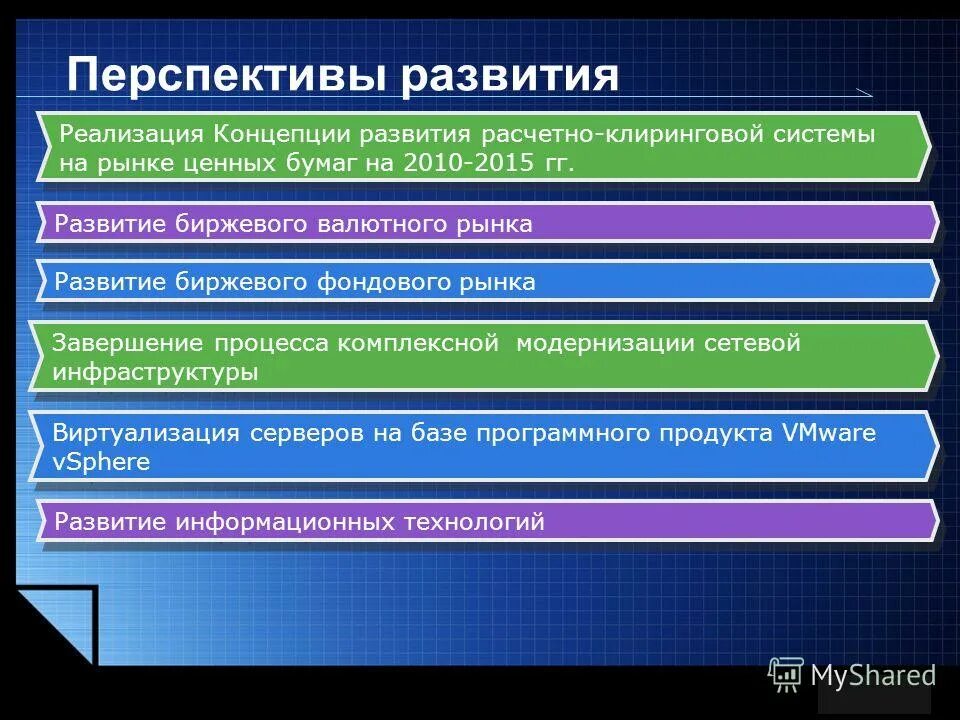 Условия реализации рынка